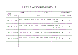 C1-17-8 建筑施工现场重大危险源动态监控记录.docx