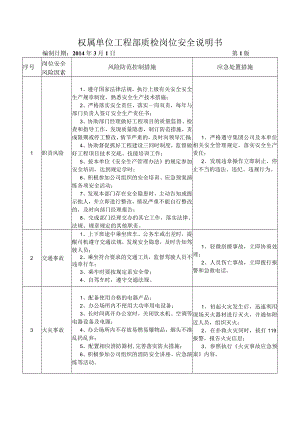 19工程部质检岗位安全说明书.docx