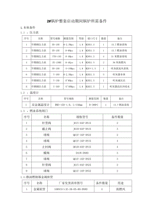 2#锅炉整套期间所需备件09.28.docx
