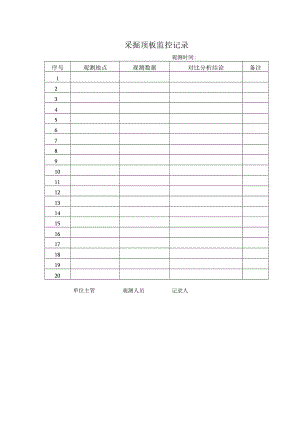 161采掘顶板监控记录.docx