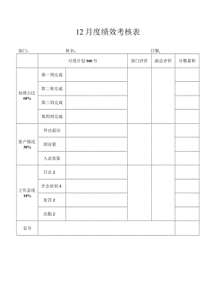 12月度绩效考核表.docx