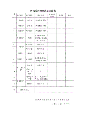 179劳动防护用品需求表.docx