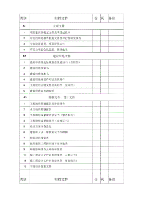 2.1市政工程前期清单.docx