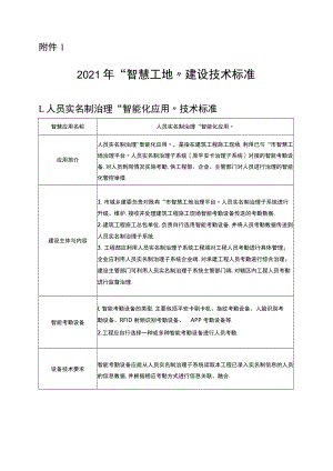 2018年智慧工地建设技术标准.docx