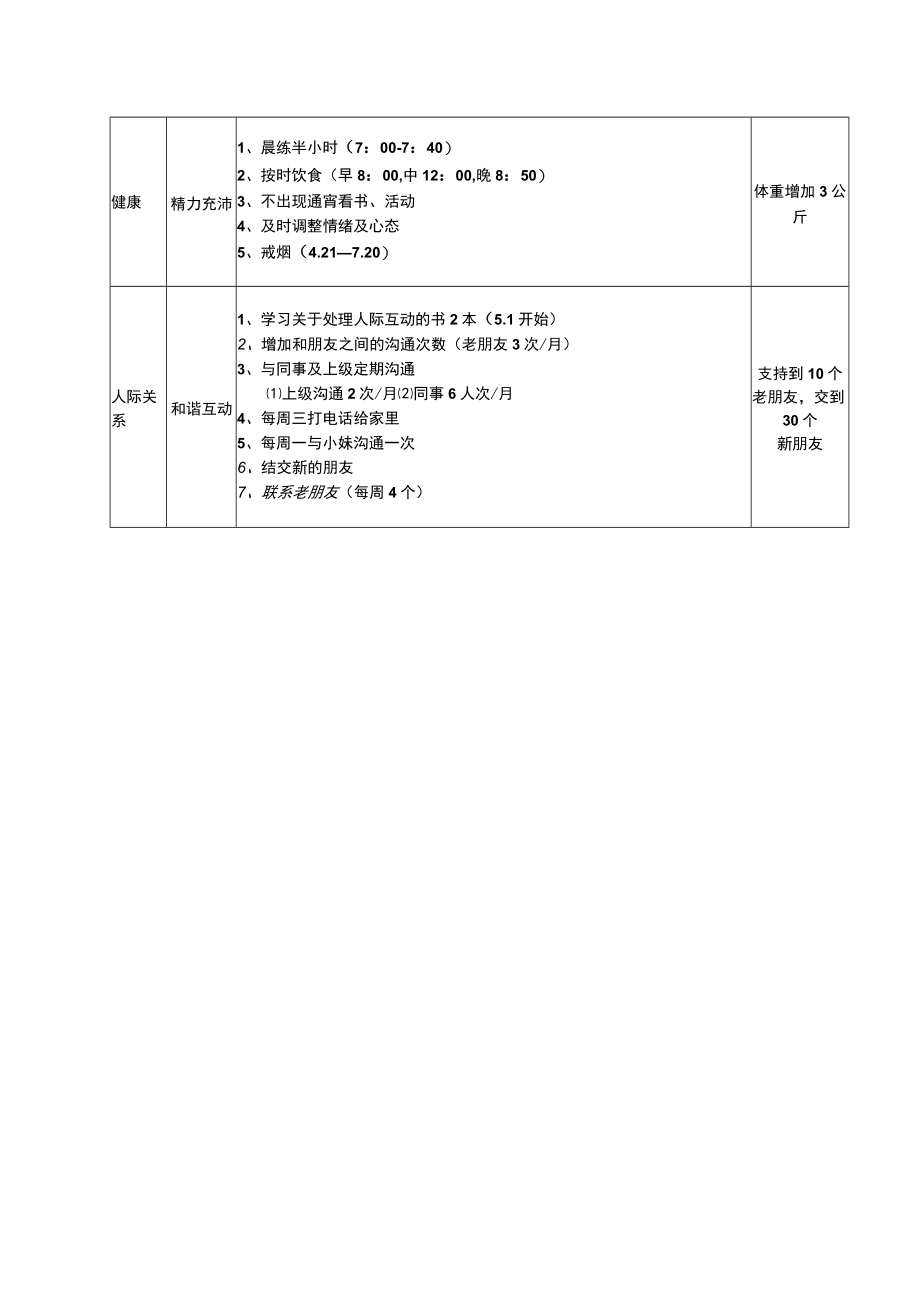 TA6智联强实践阶段计划(智联强三阶段).docx_第2页