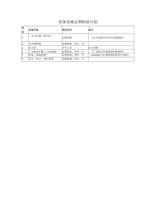 148设备设施定期检验计划.docx