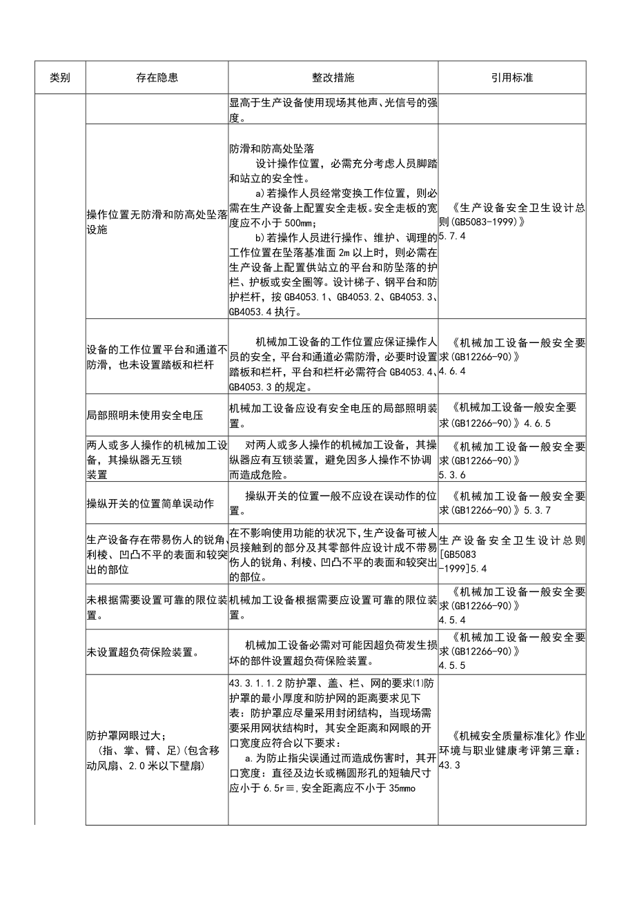 2022版《机械安全隐患整改标准依据》(29页).docx_第3页