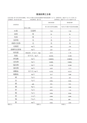 NHJD-ZH-1-0-013数据结果汇总表.docx