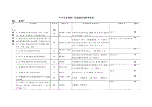2023年度面粉厂安全绩效考核表模板.docx