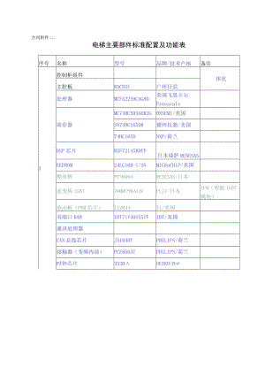 RACE01销售对外宣传配置表.docx
