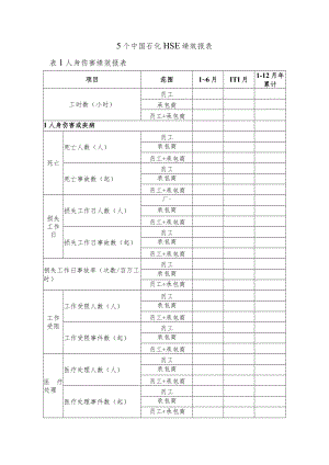 5个中国石化HSE绩效报表.docx