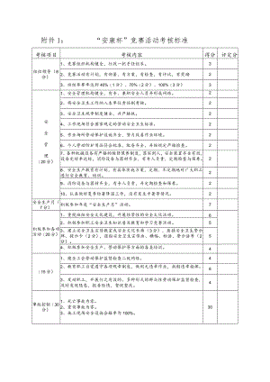 “安康杯”竞赛活动考核标准.docx