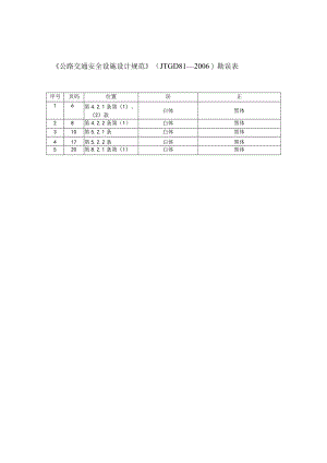 公路交通安全设施设计规范JTG D81—2006勘误p.docx