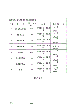 临时用地面积表.docx