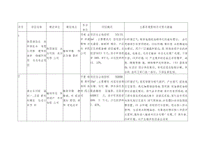 主要环境影响及对策与措施.docx