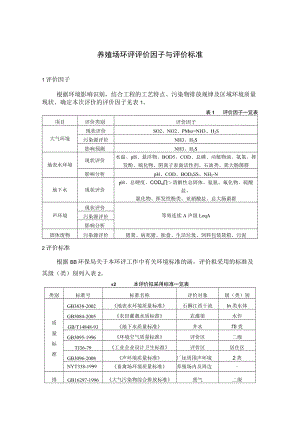 养殖场环评评价因子与评价标准.docx