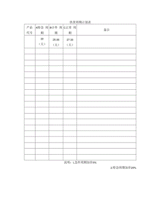 供货周期计划表.docx