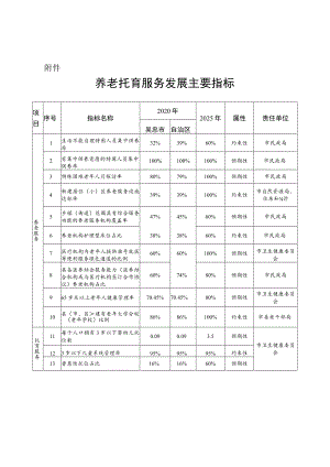 养老托育服务发展主要指标.docx