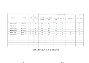 公路工程排水沟工程数量统计表.docx