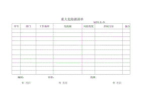三体系认证重大危险源清单.docx