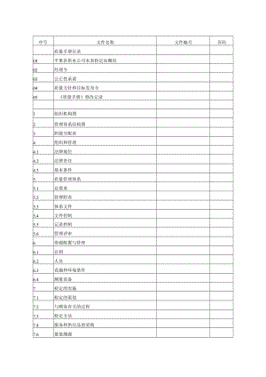 XX县供水公司水表检定站服务质量管理体系质量手册之质量手册目录.docx