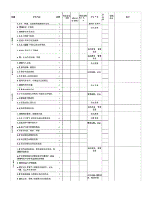 儿童素质发展水平评价标准.docx