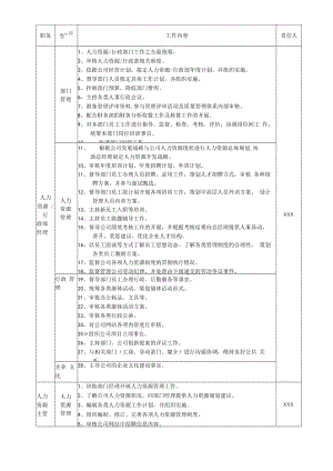 人力资源行政部职责.docx