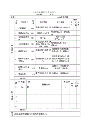 企业绩效管理系统04绩效考核表（HR）.docx