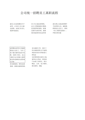 公司统一招聘员工离职流程.docx