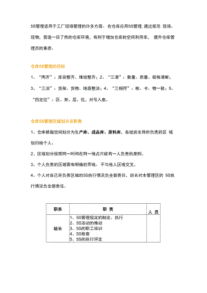 仓库5S管理的做法.docx