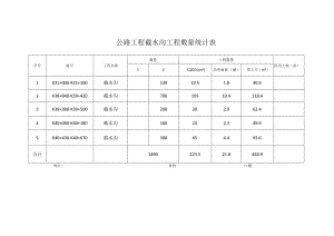 公路工程截水沟工程数量统计表.docx