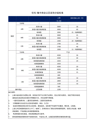住宅 集中商业公区装饰分级标准.docx