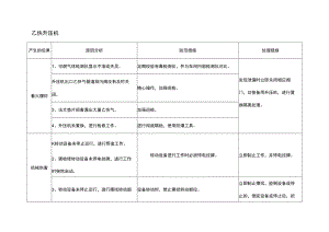 乙炔升压机风险点分析表.docx