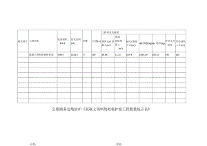 公路路基边坡防护《混凝土预制块框格护面工程数量统计表》.docx