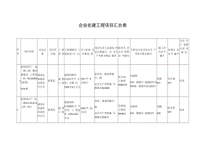 企业在建工程项目汇总表.docx