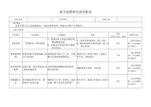 保卫部带班长岗位职责.docx