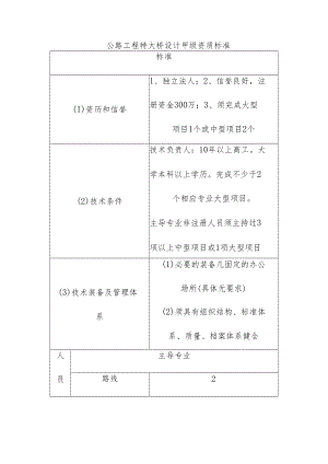 公路工程特大桥设计甲级资质标准.docx