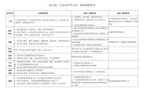 主配班老师岗位职责模板.docx