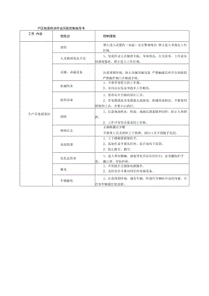 产区地面保洁作业风险控制指导书.docx