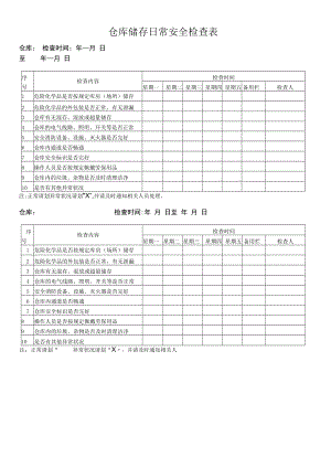 仓库储存日常安全检查表.docx