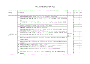 保教常规管理考核表模板.docx