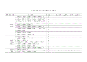 中建五洲江苏地区安全生产专项整治行动检查表.docx