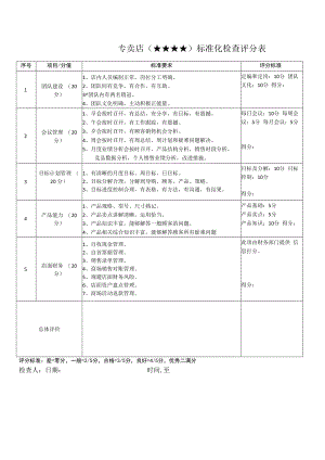 专卖店标准化检查表.docx