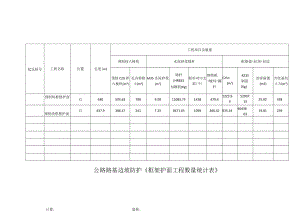公路路基边坡防护《框架护面工程数量统计表》.docx