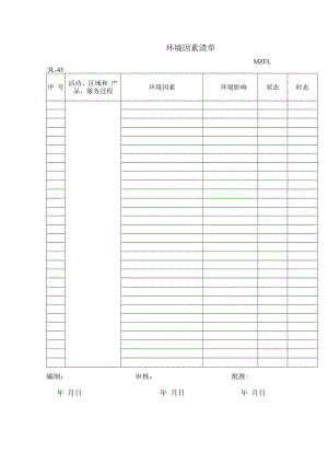 三体系认证环境因素清单.docx