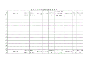 公司各项目绩效基数考核表.docx