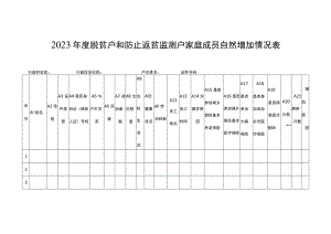 2023年度脱贫户和防止返贫监测户家庭成员自然增加情况表.docx