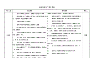 供应部安全生产责任清单.docx