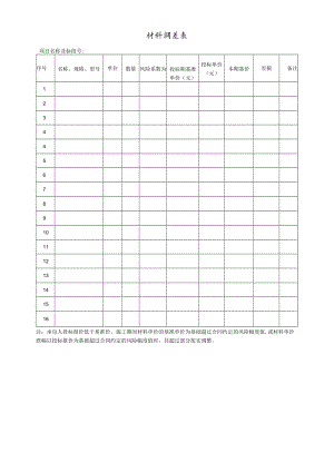 公司材料调差表.docx