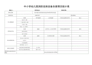 中小学幼儿园消防设施设备自查情况统计表.docx